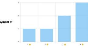 FormRoyale - tool for Analytics & Data