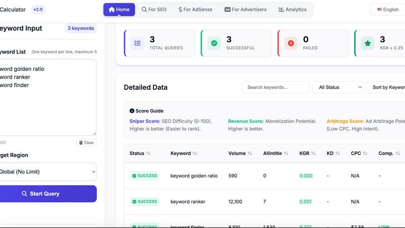 KeywordRanker application interface and features