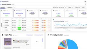 Master Metrics - tool for productivity